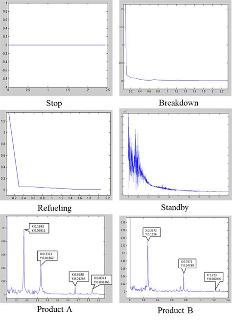 qufft|The Quantum Fourier Transform and a Comparison with the Fast .